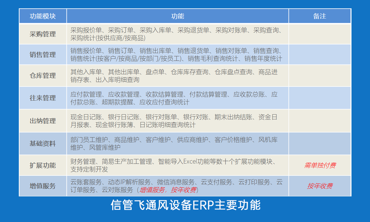 ϵ�y(t��ng)��Ҫ����